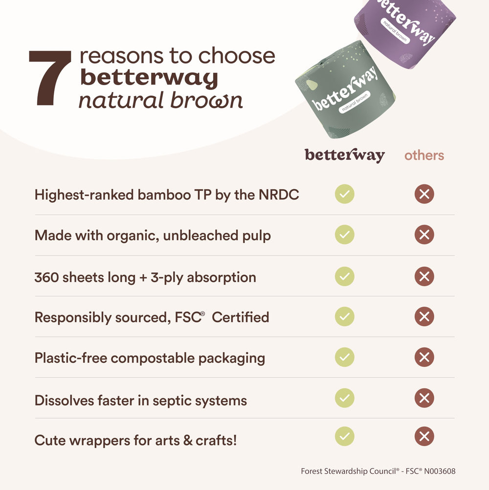 Betterway empaque ecológico que resalta material sostenible