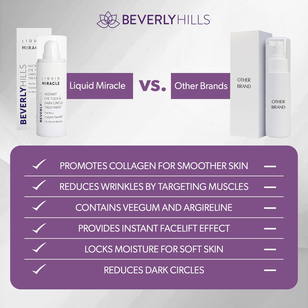 Beverly Hills packaging elegante que sugiere experiencia de lujo