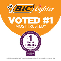 BIC textura del cuerpo del encendedor mostrando agarre y durabilidad