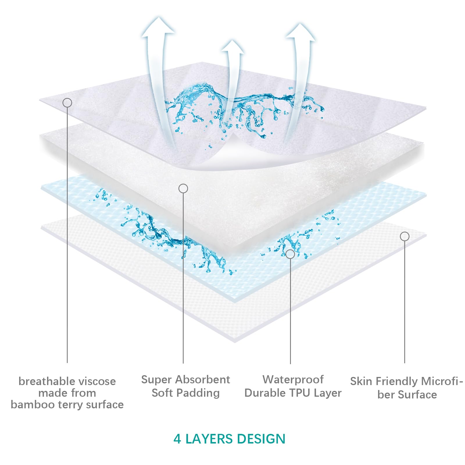 Biloban pad beside a ruler and bassinet mattress illustrating correct size and secure fit