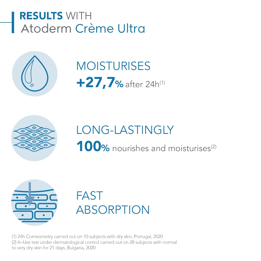 Bioderma Atoderm Ultra crema escena familiar uso diario para hidratar toda la familia