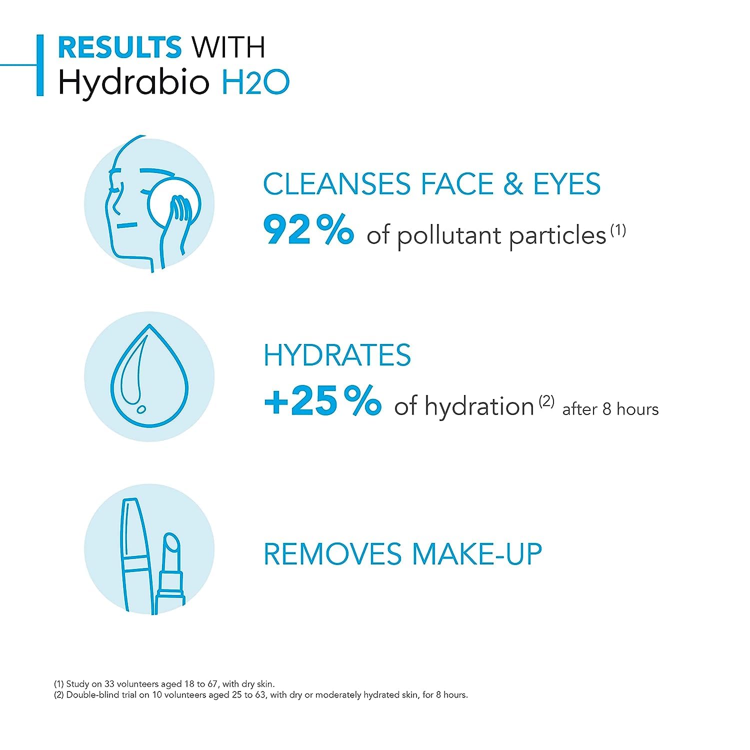 Comparación de tamaño Bioderma Hydrabio H2O 500 ml junto a objetos cotidianos