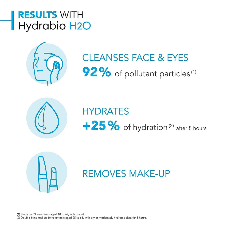 Comparación de tamaño Bioderma Hydrabio H2O 500 ml junto a objetos cotidianos