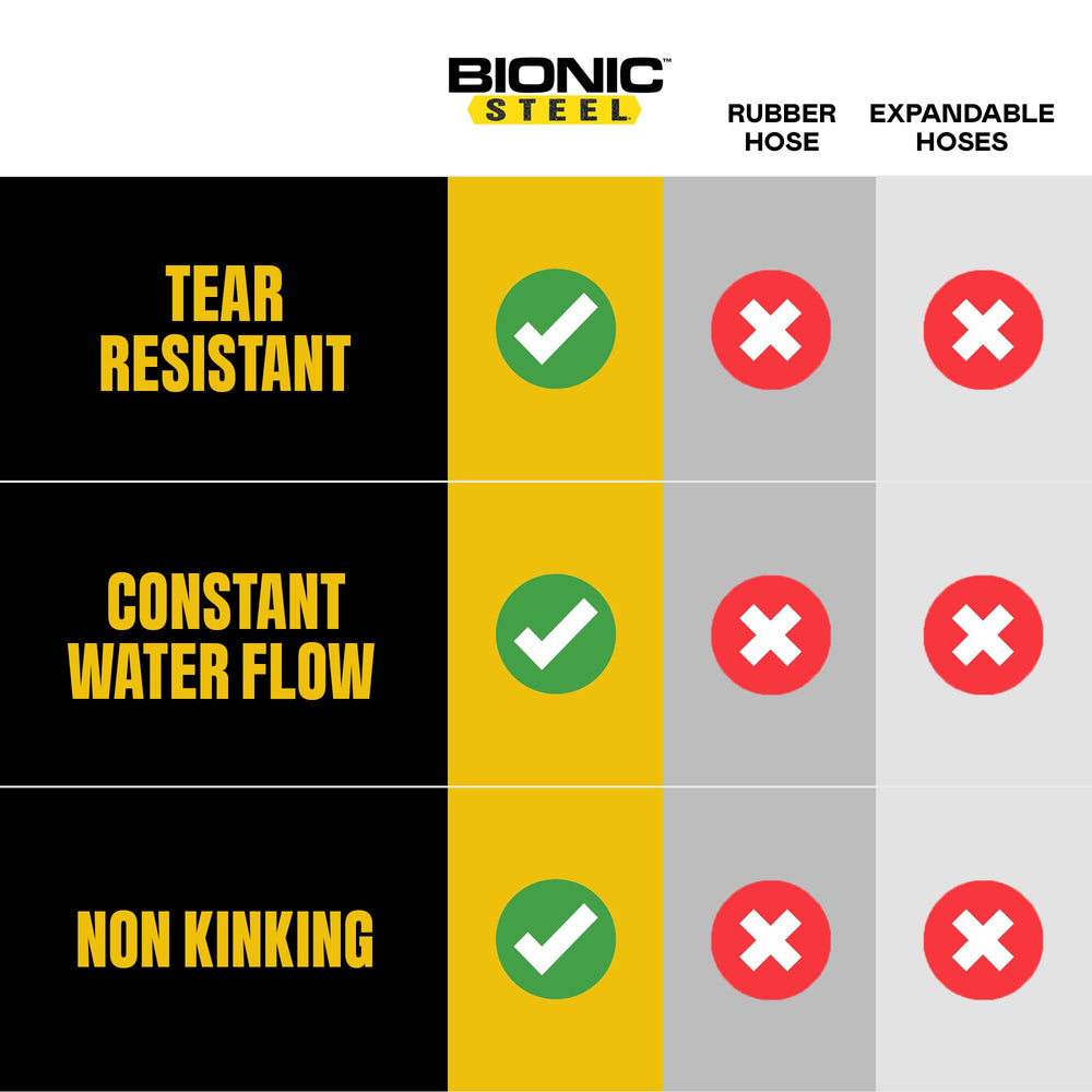 BIONIC STEEL boquilla conectada a válvula para control directo del agua