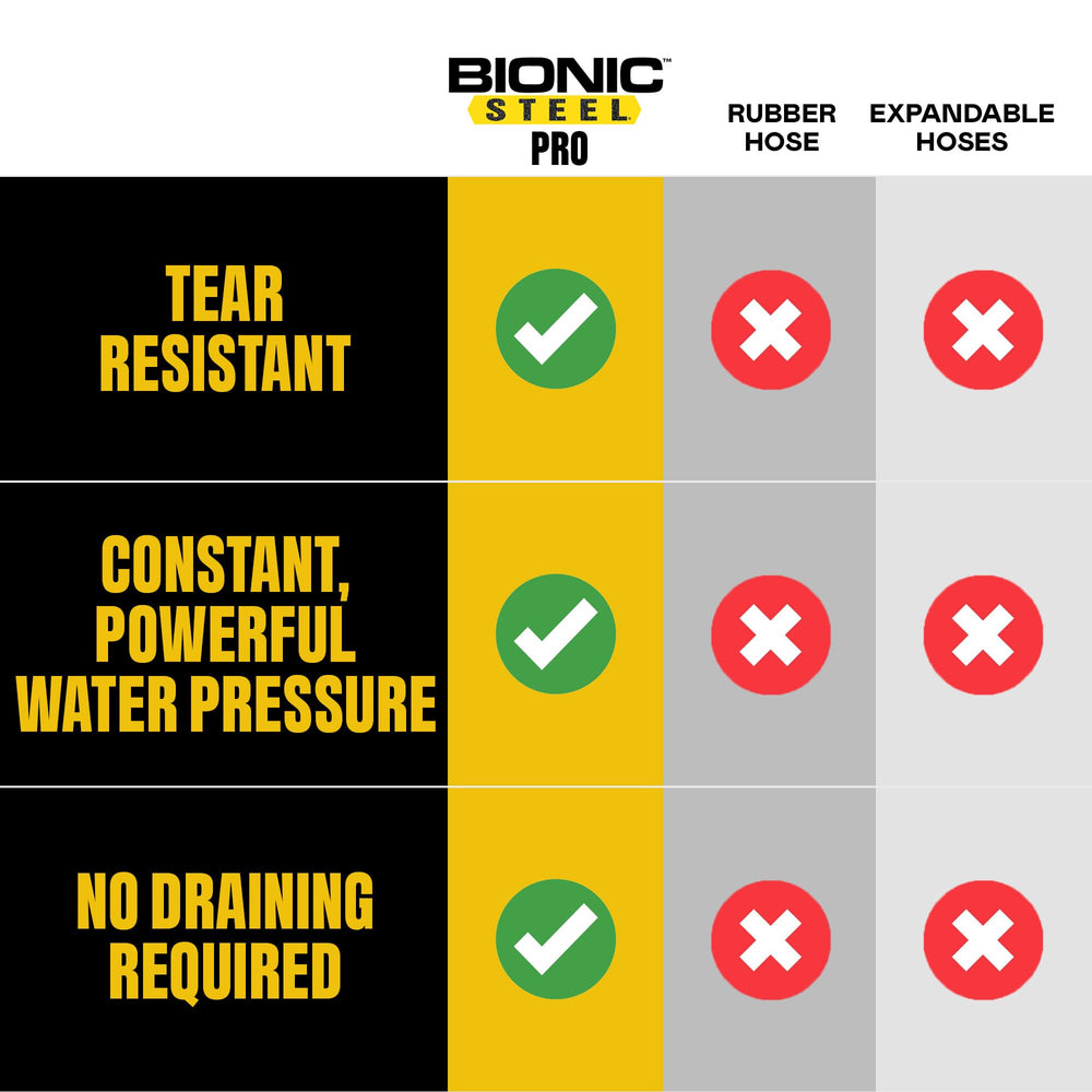 BIONIC STEEL manguera resistiendo condiciones climáticas extremas al exterior