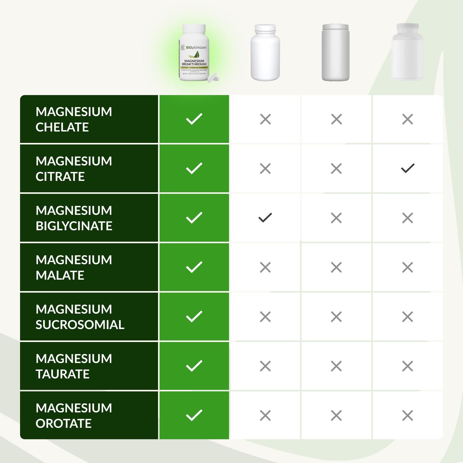 BIOptimizers etiqueta nutricional legible indicando 500 mg por porción