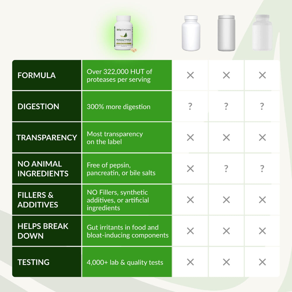 BIOptimizers MassZymes etiqueta con ingredientes para transparencia y confianza