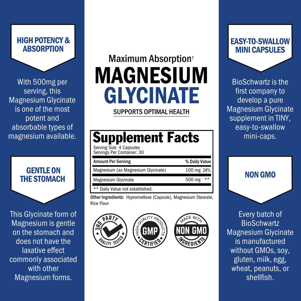 Cápsulas mini BioSchwartz Magnesium Glycinate presentadas para fácil deglución
