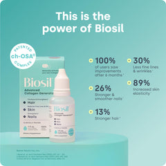 Biosil etiqueta con ch-OSA visible, garantiza fórmula patentada