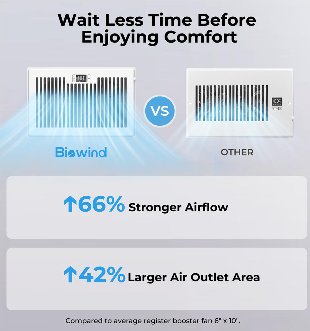 BIOWIND ventilador instalado en pared impulsando aire para habitaciones más confortables