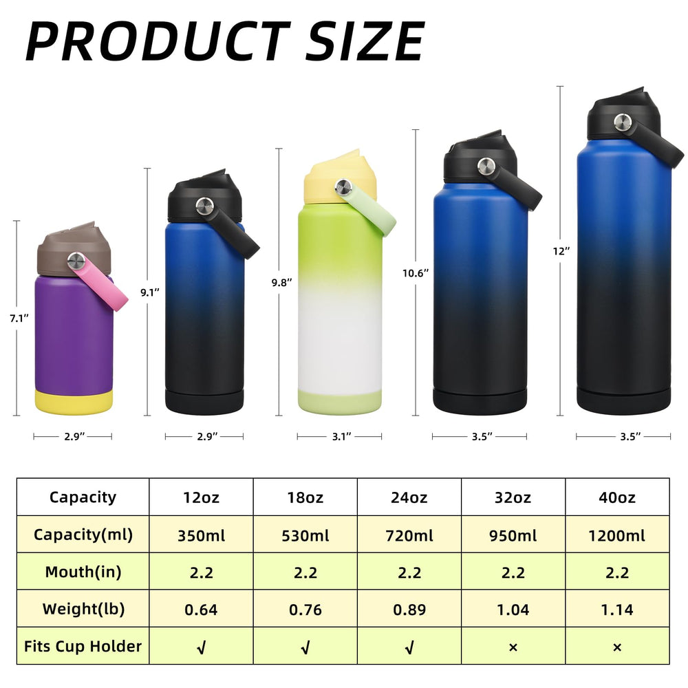 BJPKPK comparación de tamaños 18oz y 32oz, elección de capacidad