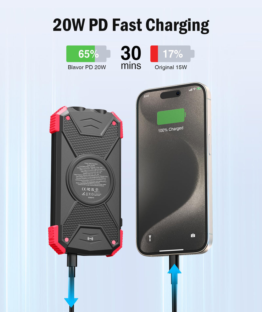 BLAVOR puertos USB-C y salidas mostrando carga rápida 20W y múltiples conexiones