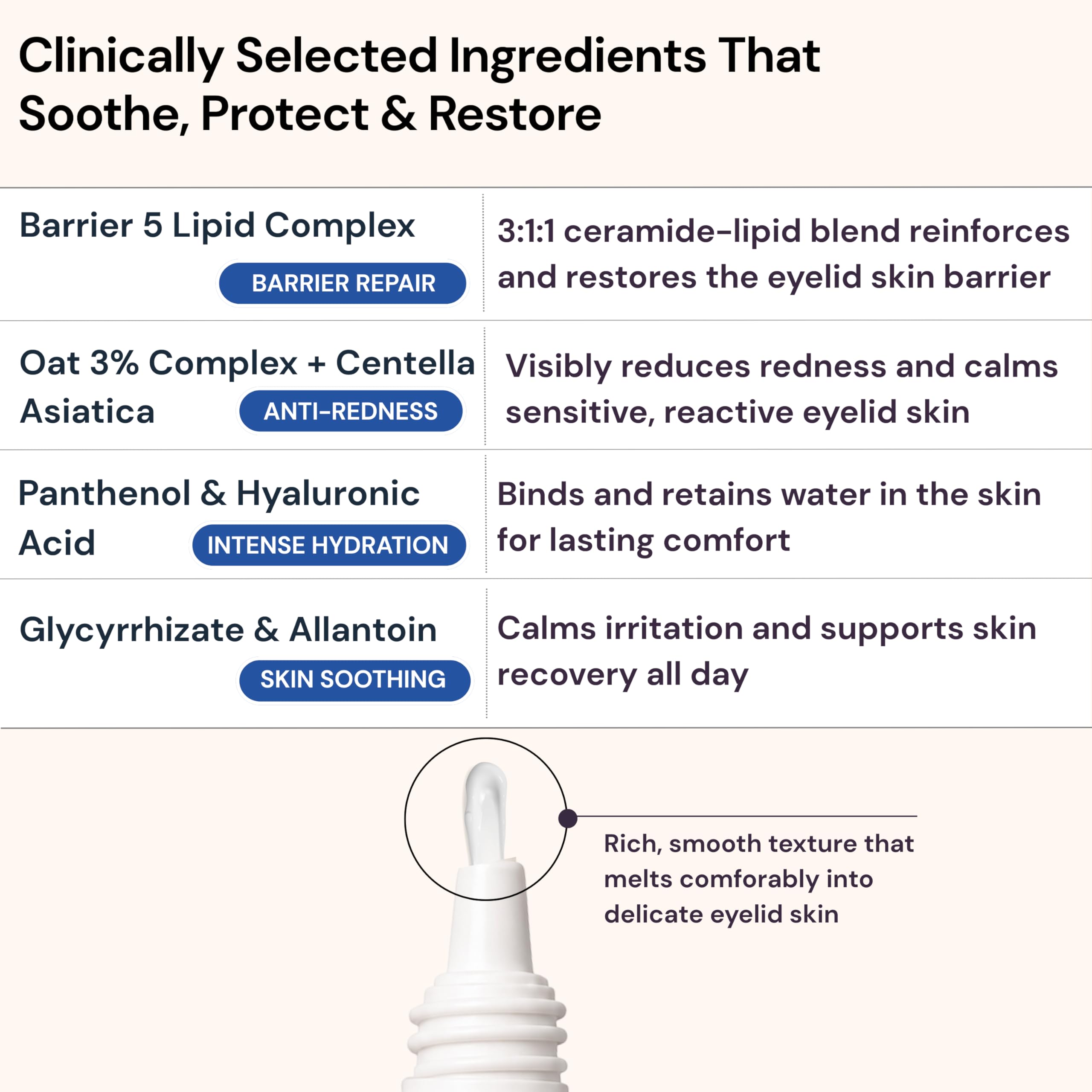 BlinkBetter comparación de tamaño del frasco BetterLids Restore frente a mano, portátil y práctico