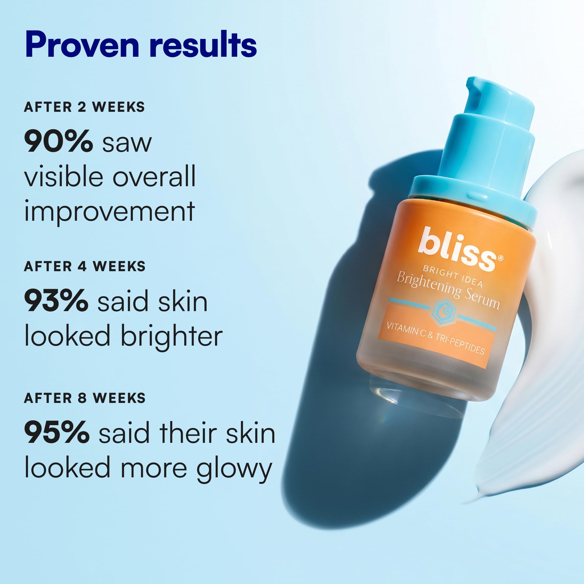 Bliss envase con tapón dosificador para aplicación precisa