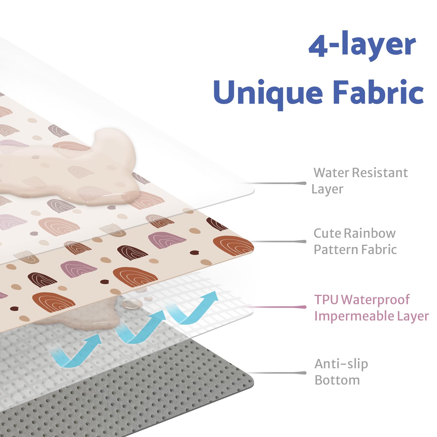 Blissful Diary detalle de textura TPU impermeable que evita filtraciones
