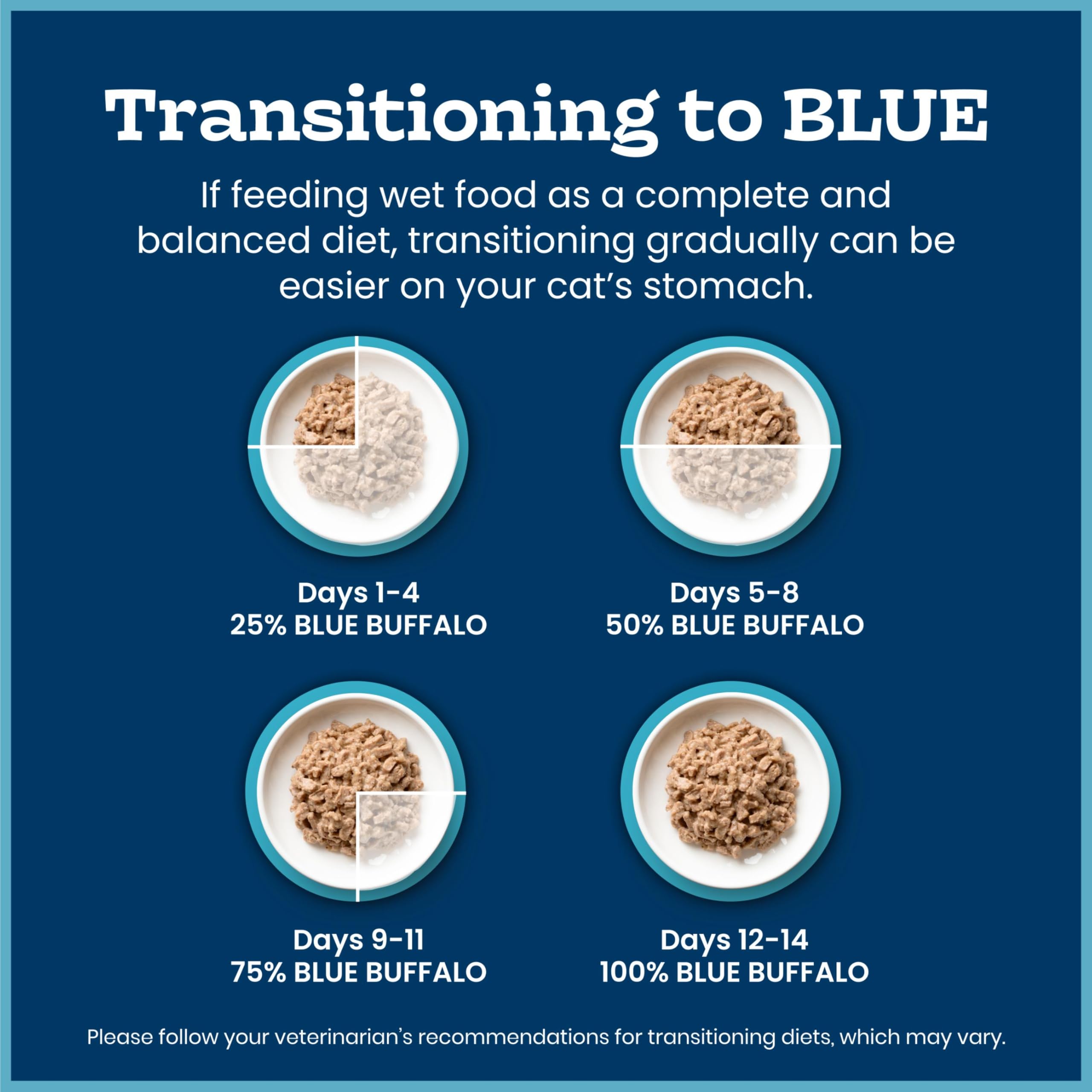 Blue Buffalo latas apiladas en despensa lista para alimentar varios días