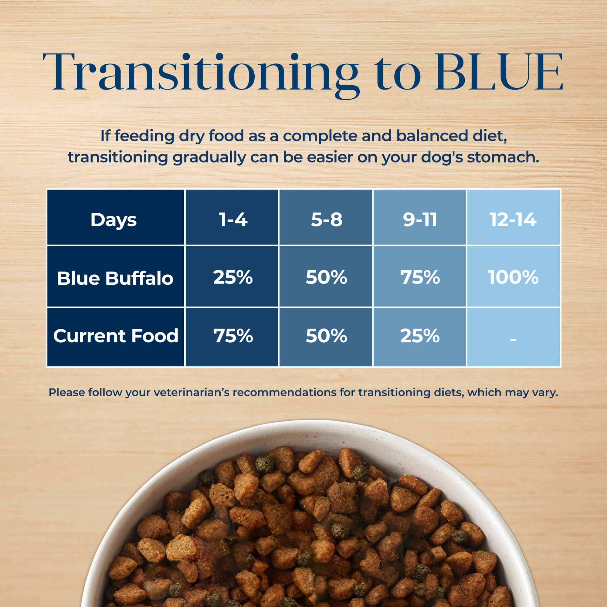 Blue Buffalo comparación tamaño croqueta para referencia de masticación segura