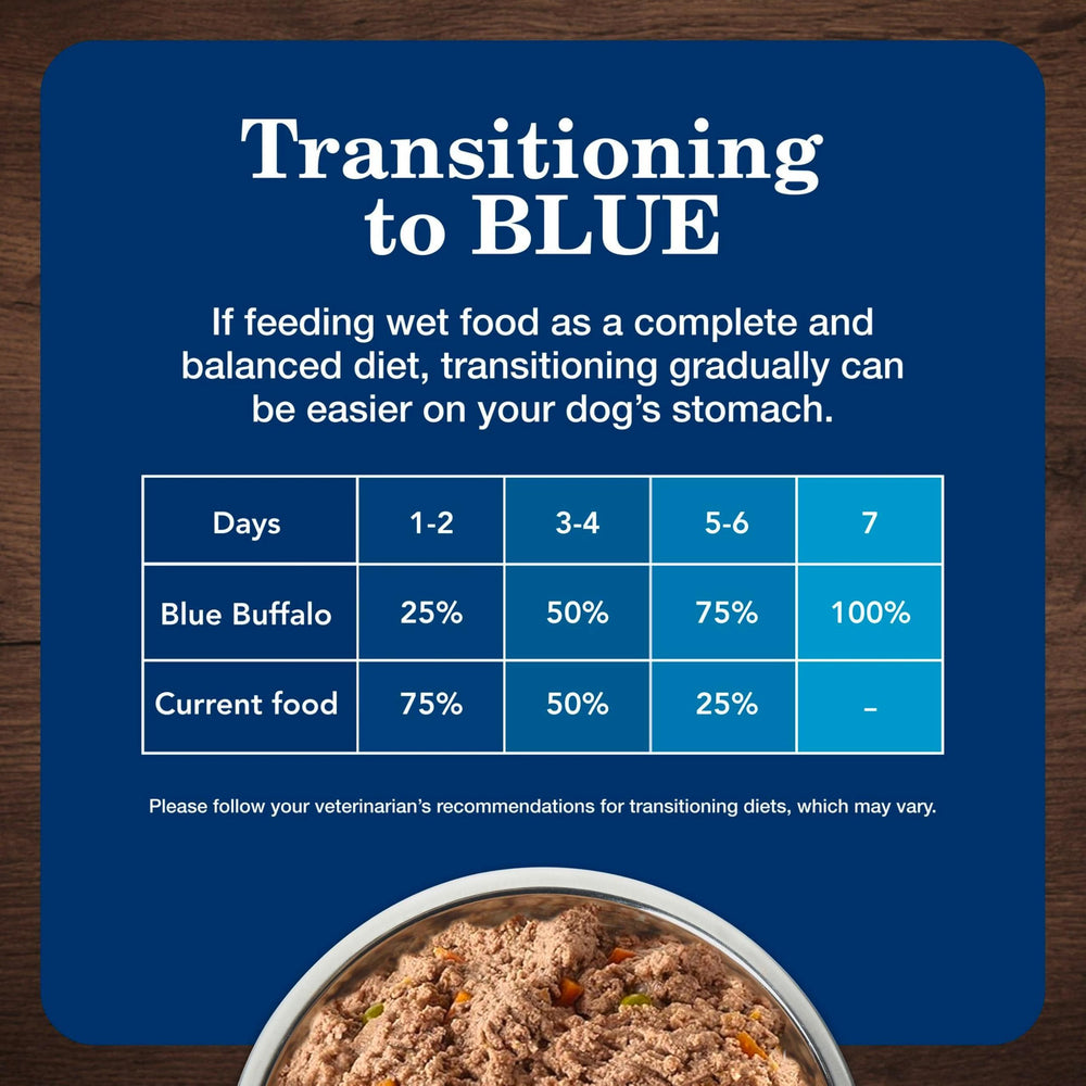 Blue Buffalo comparación de tamaño de lata por porción práctica