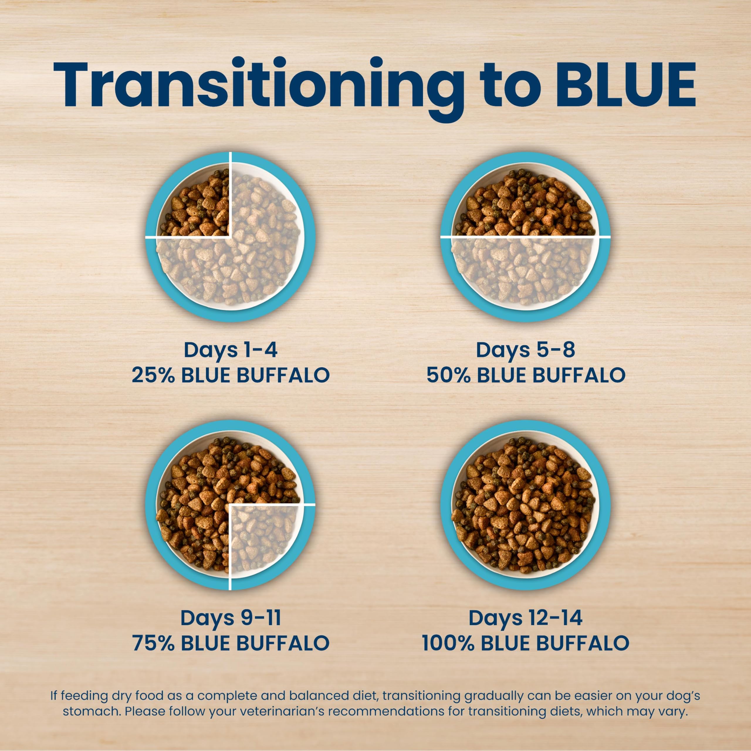 Blue Buffalo etiqueta de ingredientes detallada para información clara