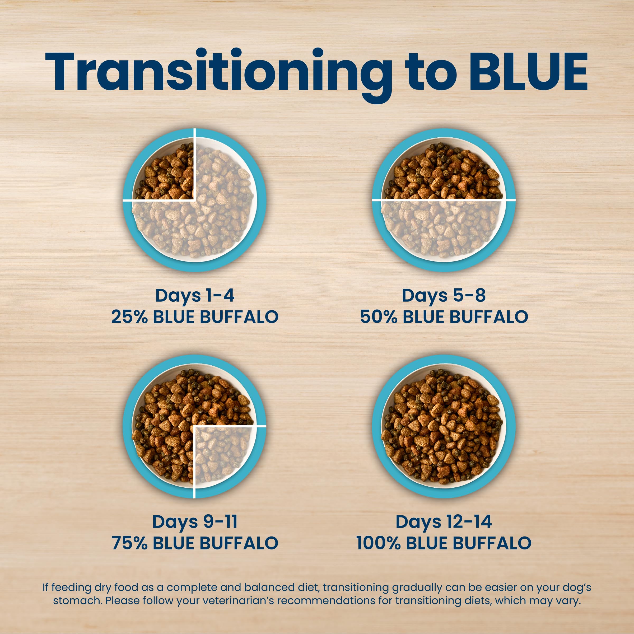 Blue Buffalo etiqueta nutricional que explica vitaminas y minerales añadidos
