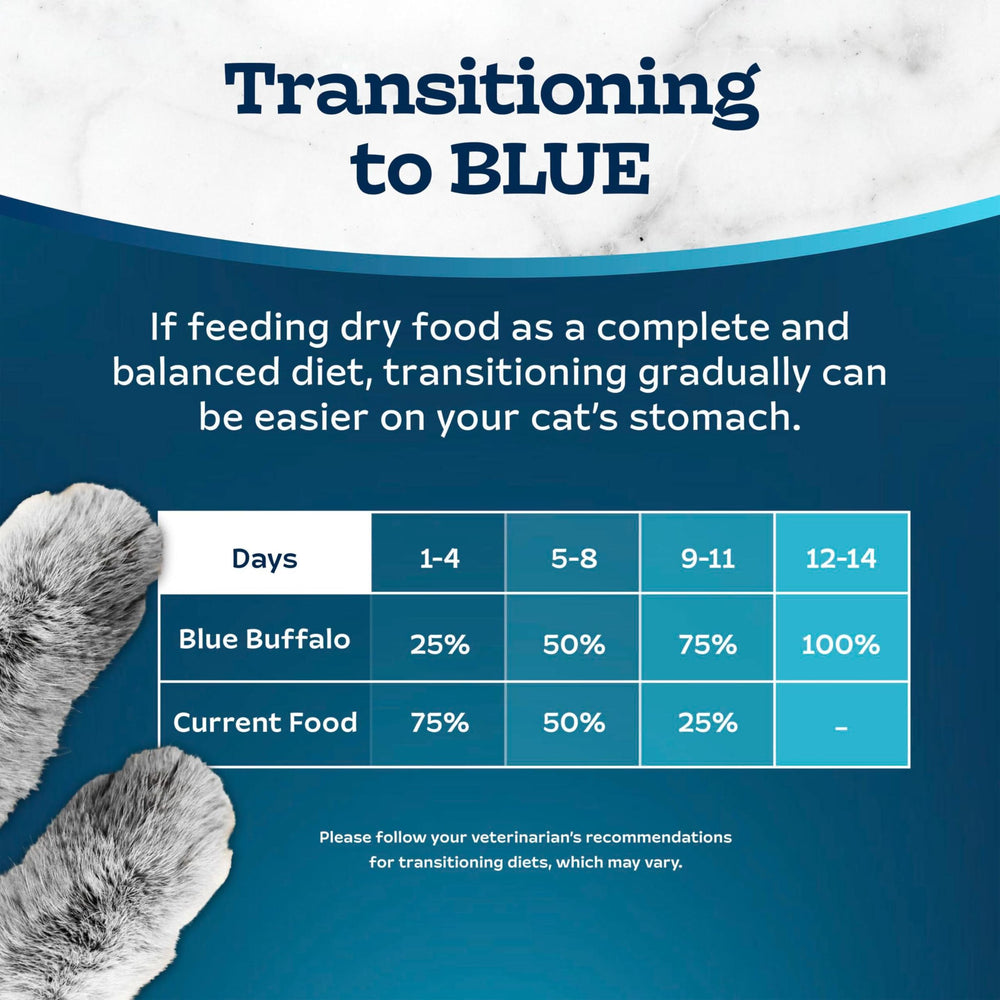Blue Buffalo etiqueta nutricional mostrando ingredientes y análisis