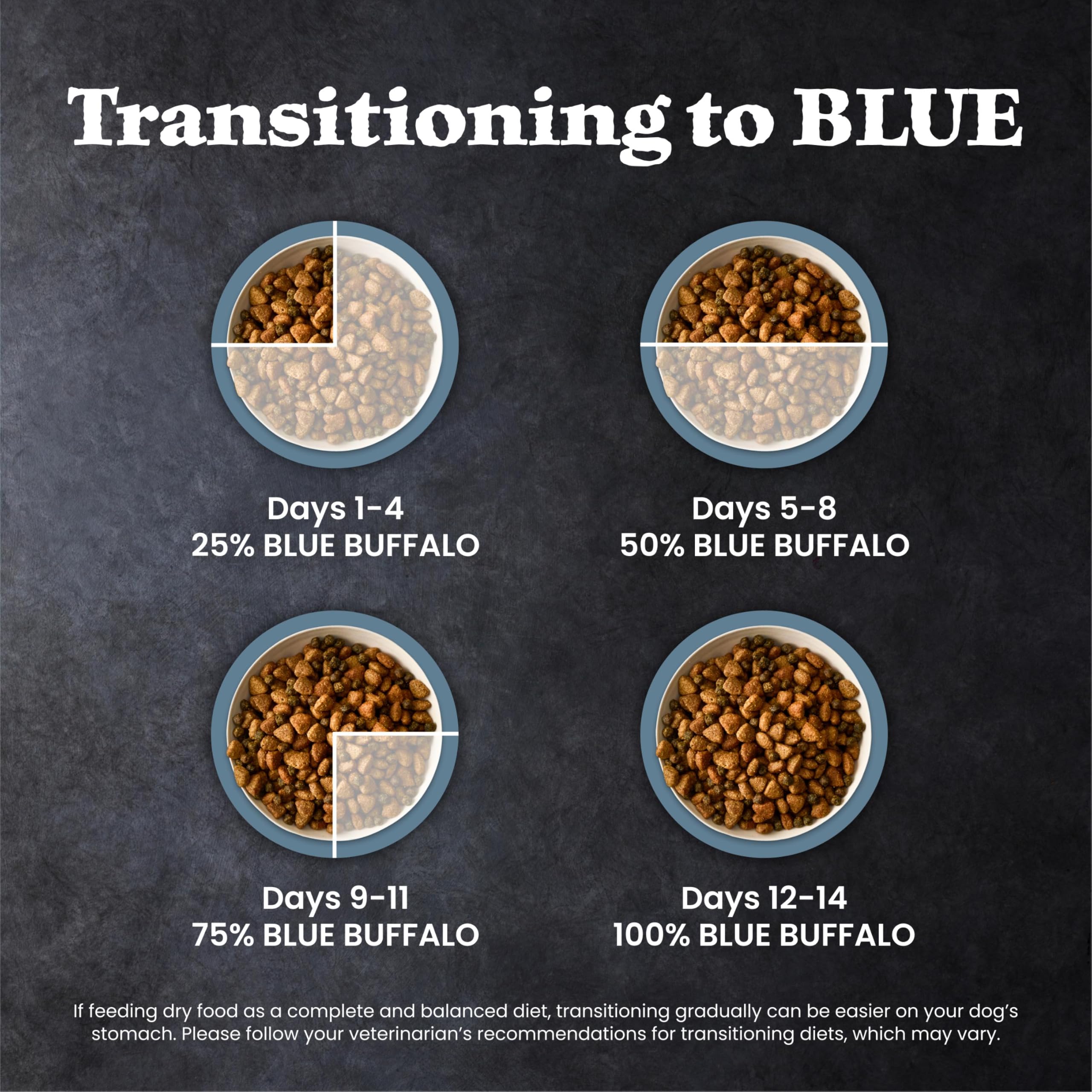 Blue Buffalo primer plano de LifeSource Bits, subraya mezcla de antioxidantes