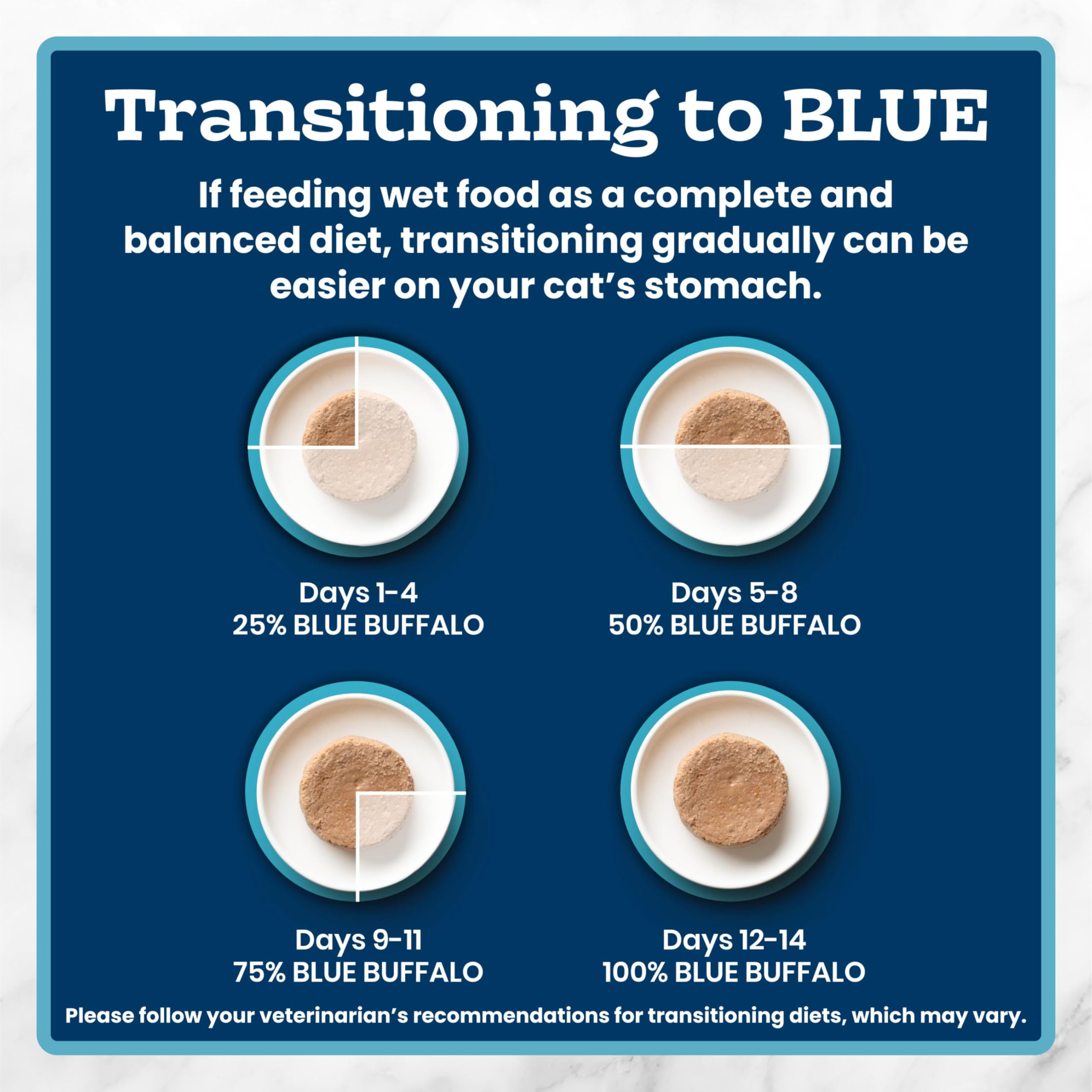 Blue Buffalo paté servido en platito, atractivo para gatos adultos