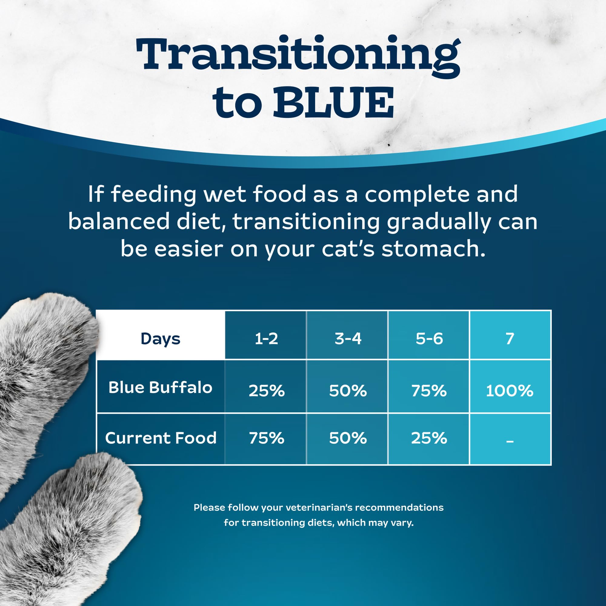 Blue Buffalo alimento en rutina diaria, conveniencia al servir