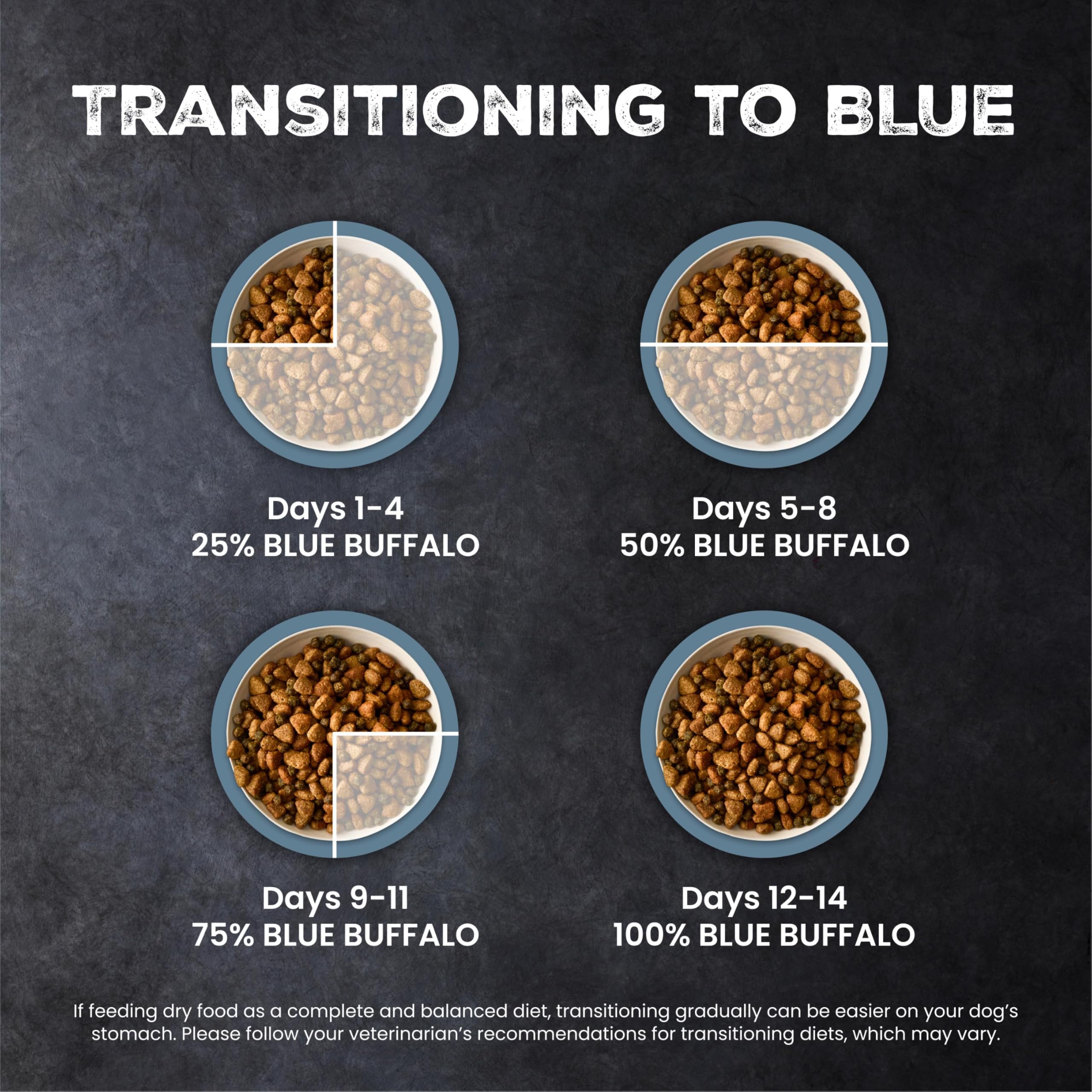 Blue Buffalo etiqueta nutricional mostrando proteínas y glucosamina