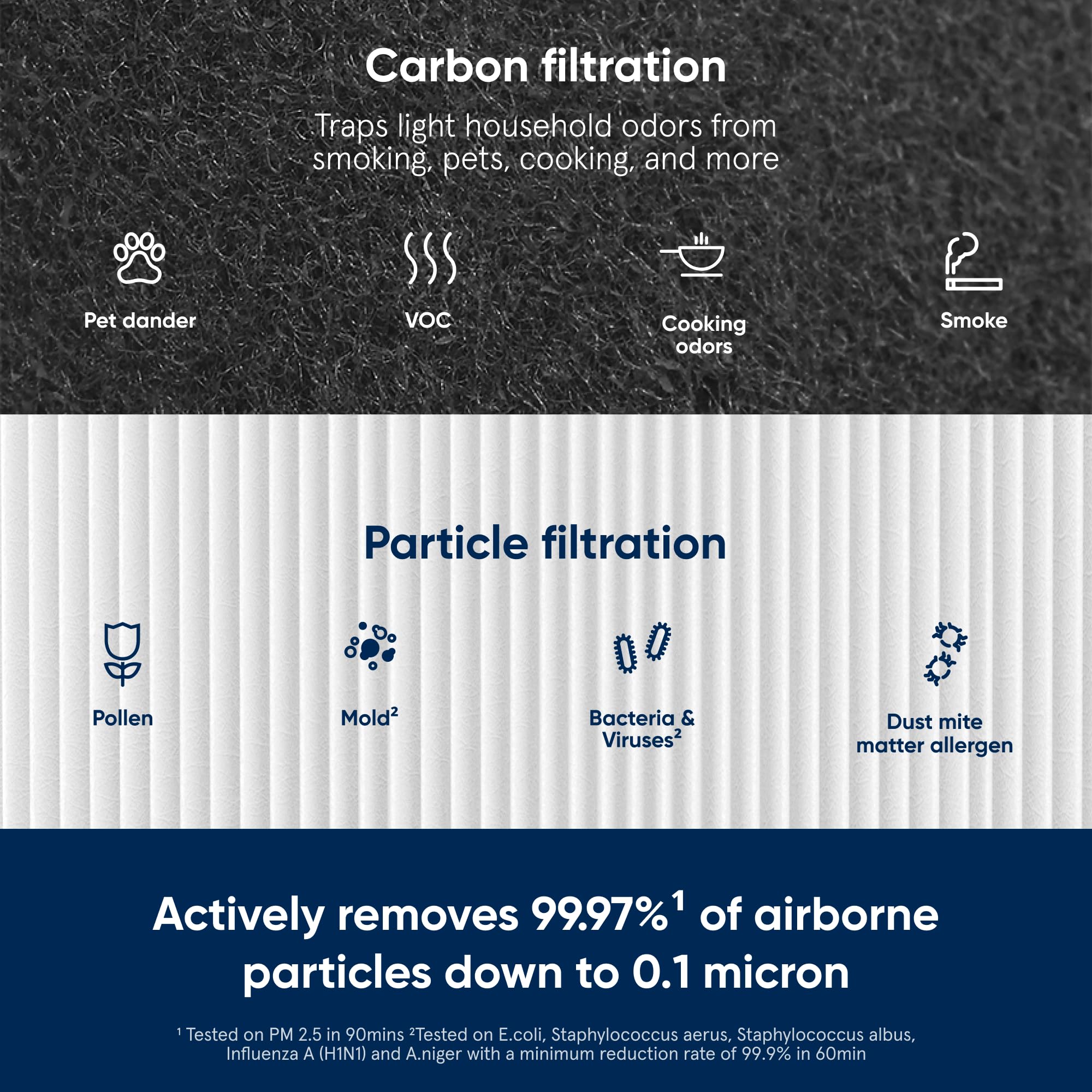 Blueair activated carbon mesh close-up showing odor and VOC reduction