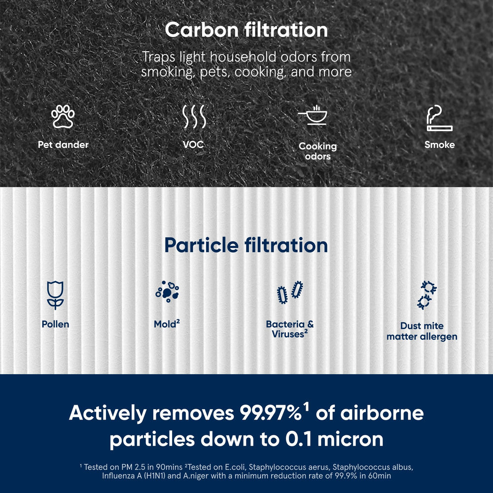 Blueair activated carbon mesh close-up showing odor and VOC reduction