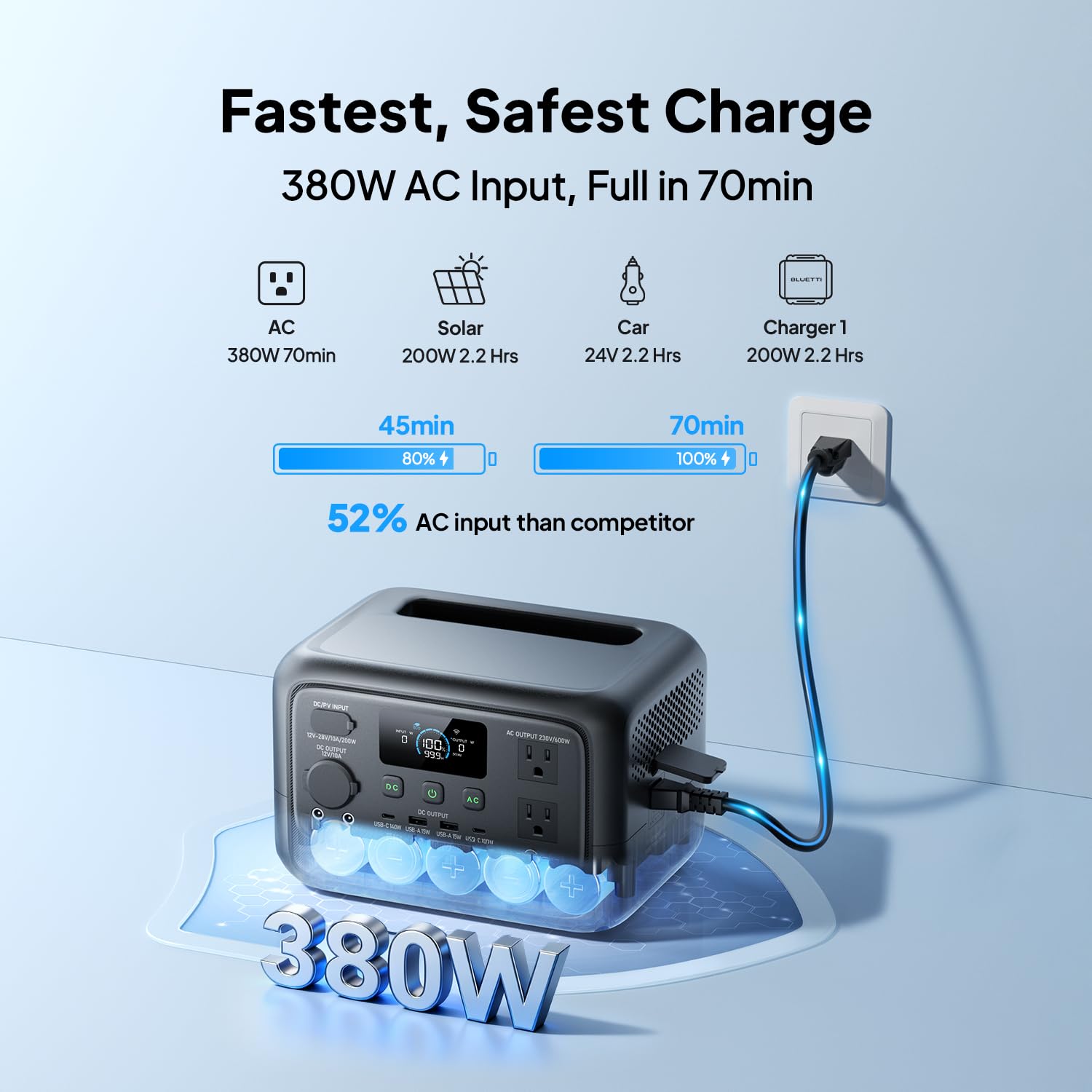 BLUETTI Elite 30 V2 LCD close-up displaying charge status and control clarity