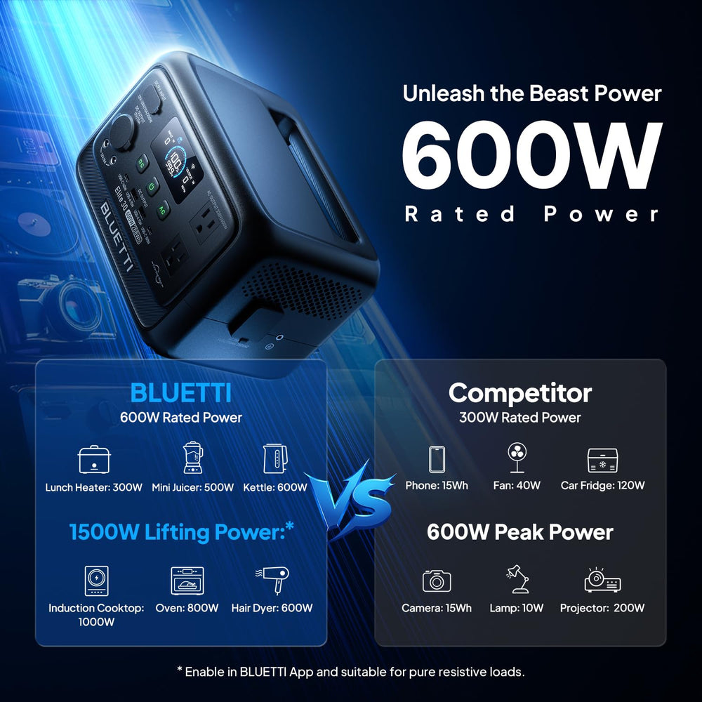 BLUETTI Elite 30 V2 side ports detail highlighting multiple outputs for convenience