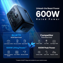 BLUETTI Elite 30 V2 side ports detail highlighting multiple outputs for convenience
