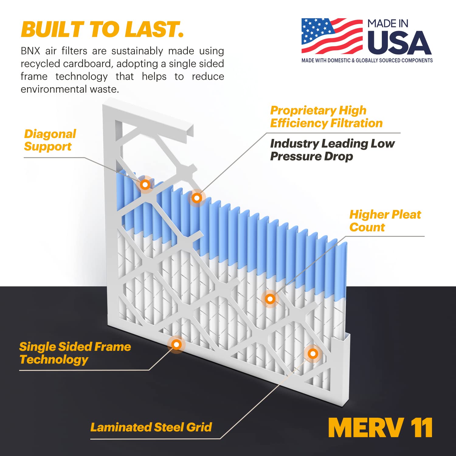 BNX TruFilter instalado en horno HVAC mostrando instalación simple