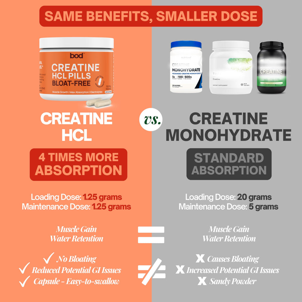 Bod cápsulas de Creatine HCL en la mano listos para tomar, facilidad y portabilidad
