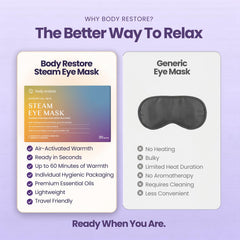 Body Restore mascarilla puesta en ojos demostrando alivio y descanso inmediato