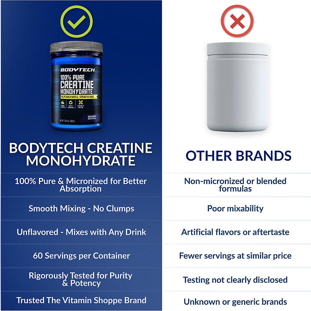 BodyTech envase junto a una balanza, muestra tamaño y cantidad