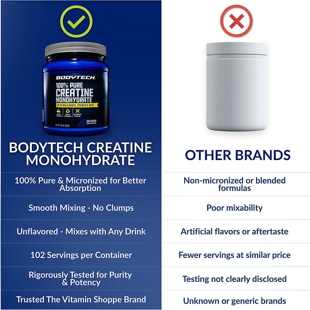 BodyTech envase junto a una mano para comparar tamaño y facilidad