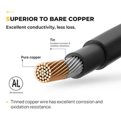 BougeRV close-up tinned copper strands for enhanced conductivity and corrosion resistance