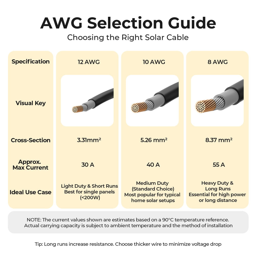 BougeRV spare connector and accessories included for expanded installation options