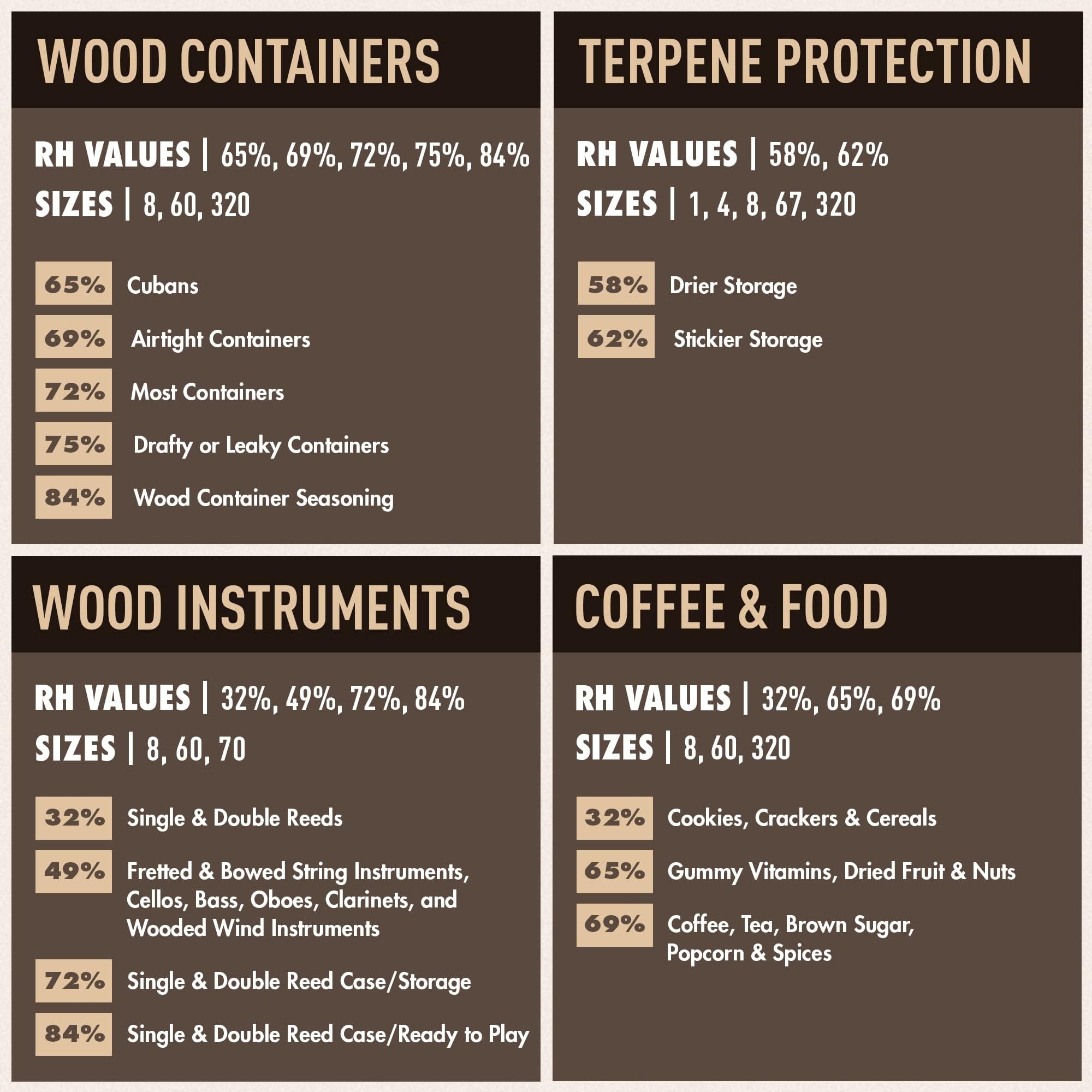Boveda colocado dentro de caja de viaje con artículos, manteniendo aroma y textura