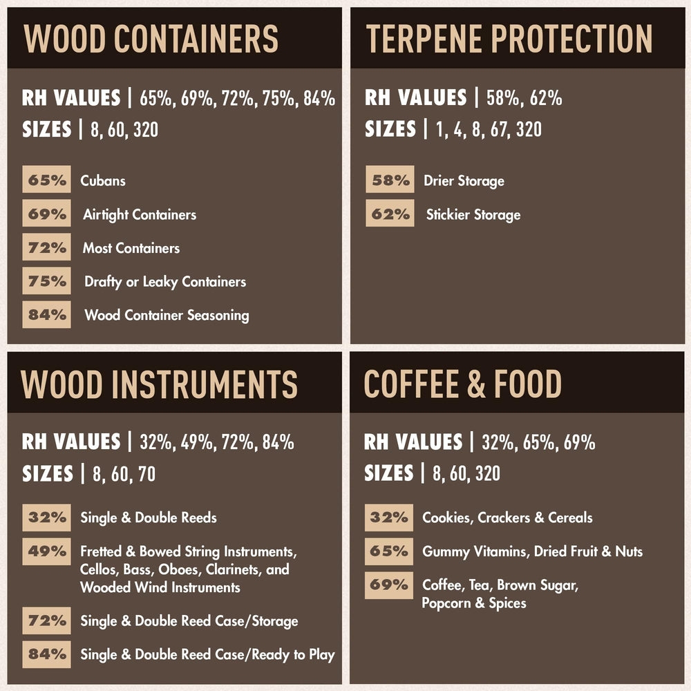 Boveda colocado dentro de caja de viaje con artículos, manteniendo aroma y textura