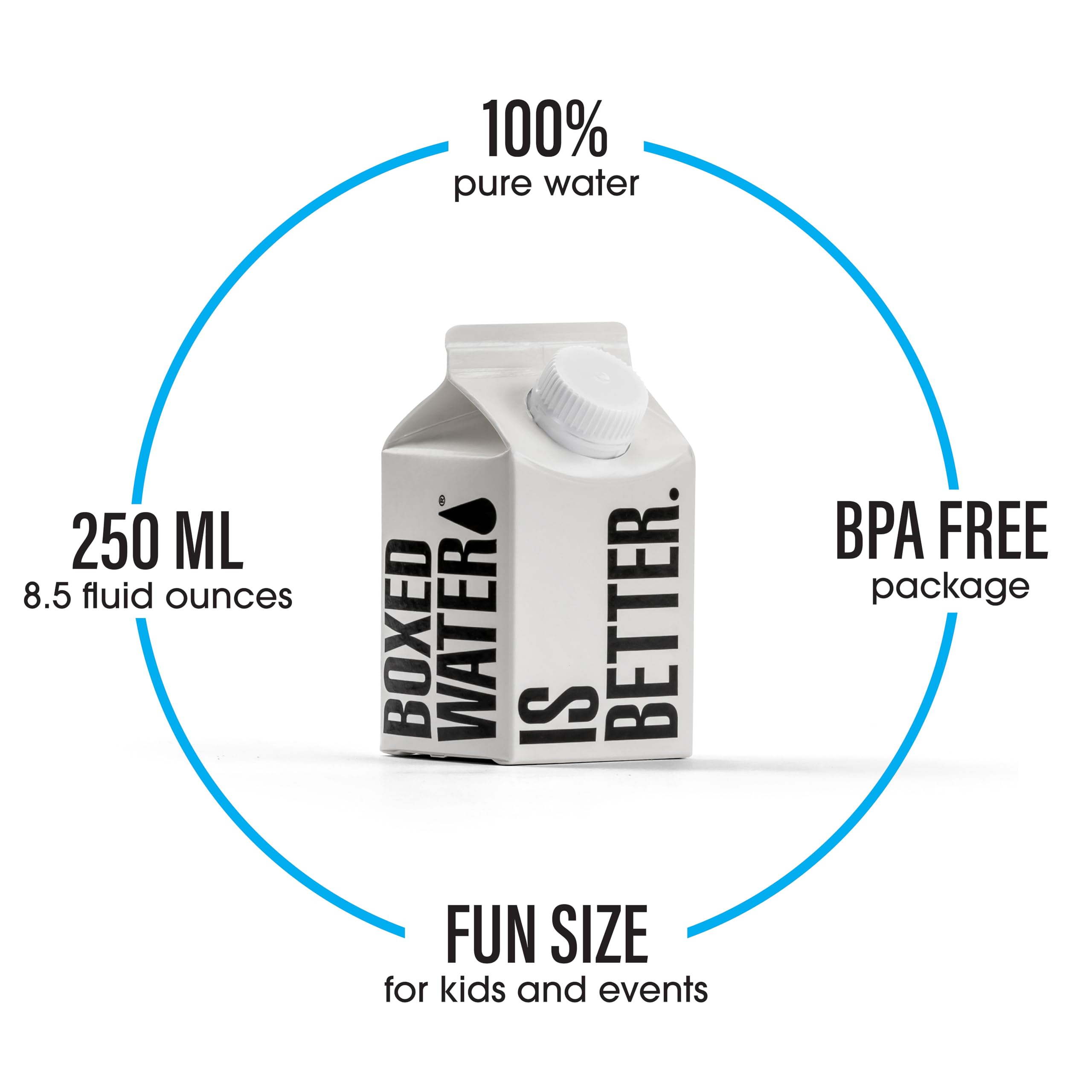 BOXED WATER IS BETTER detalle del tapón bioplástico, cierre seguro y renovable