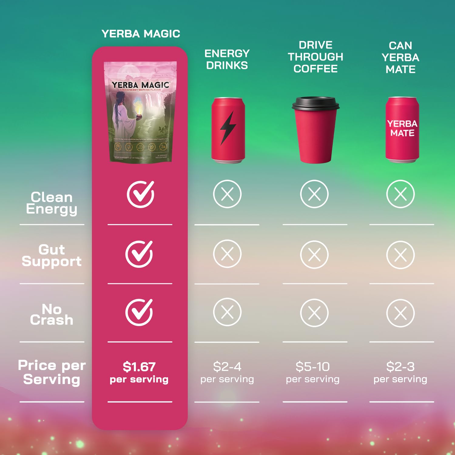 Brainista ingredientes clave: yerba mate, Lion's Mane y prebióticos visibles