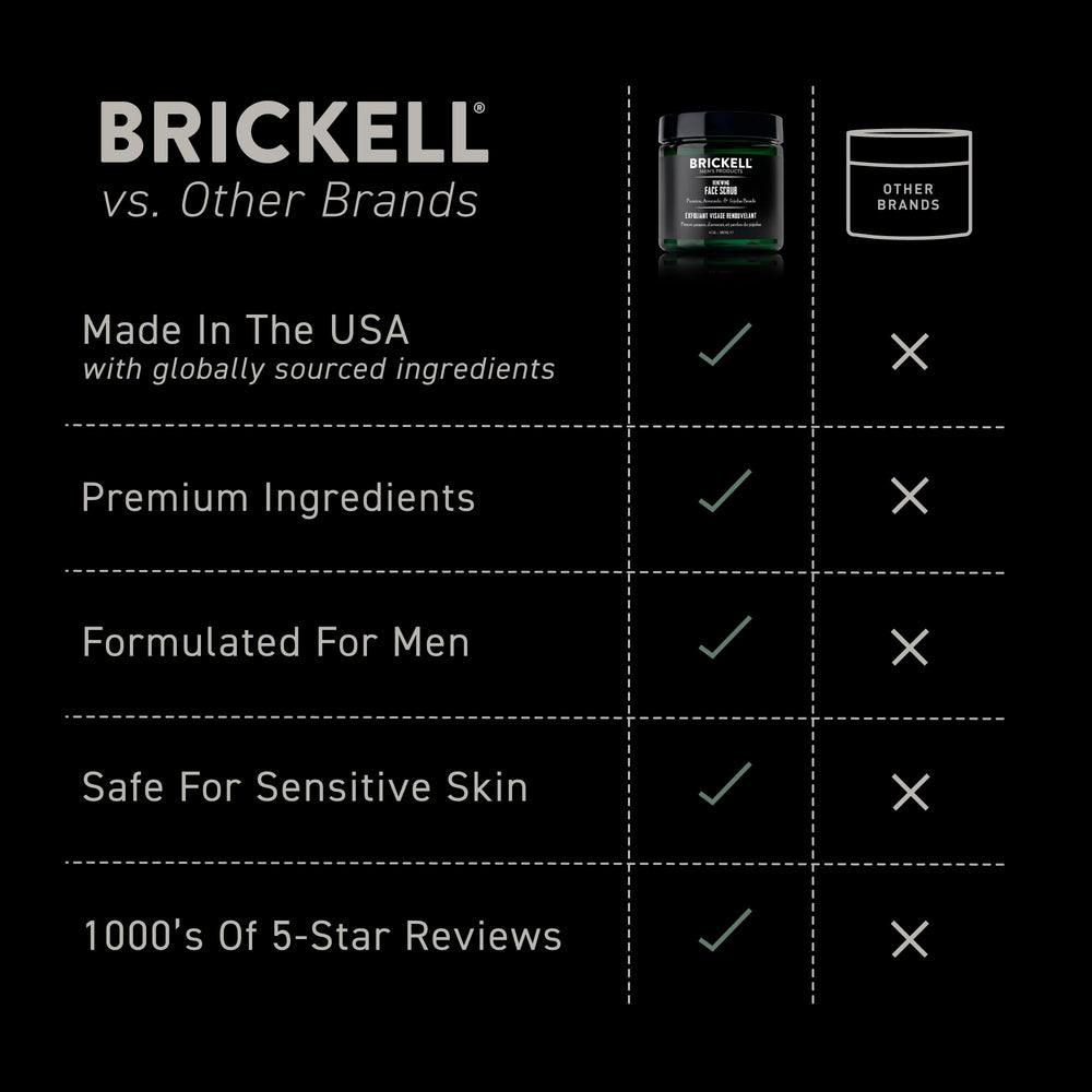 Brickell cierre y dosificación que facilita aplicación precisa y ahorro