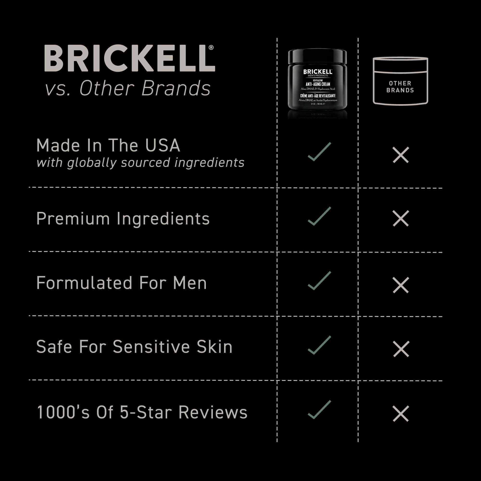 Brickell crema en ritual nocturno sobre lavabo mostrando uso práctico