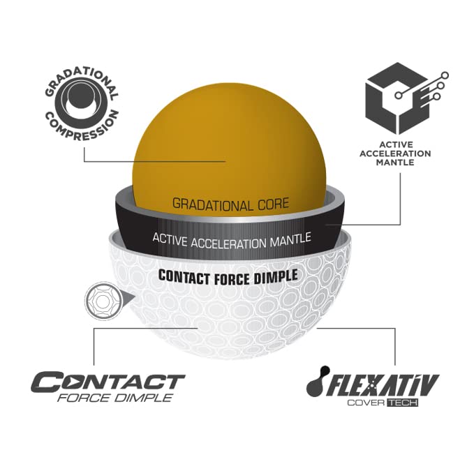 Bridgestone e12 Contact en chip sobre green para control de spin