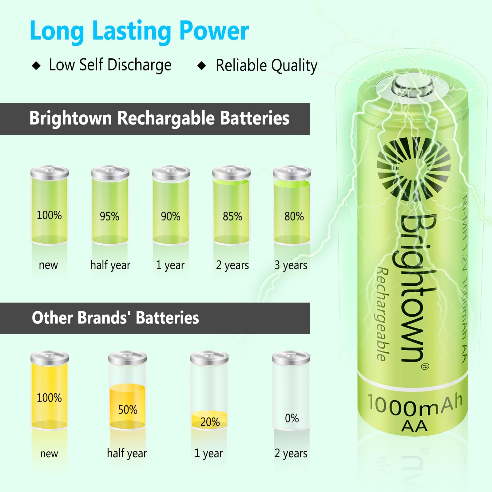 Brightown etiqueta con especificaciones 1000mAh y seguridad visible