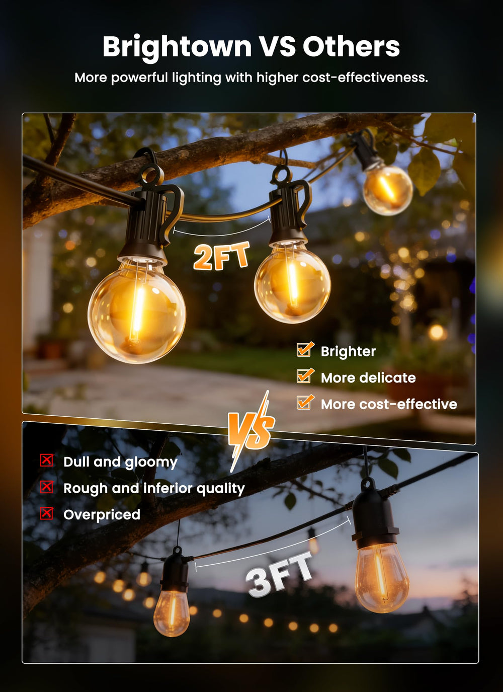 Brightown hand holding bulb to show 55ft string length and scale